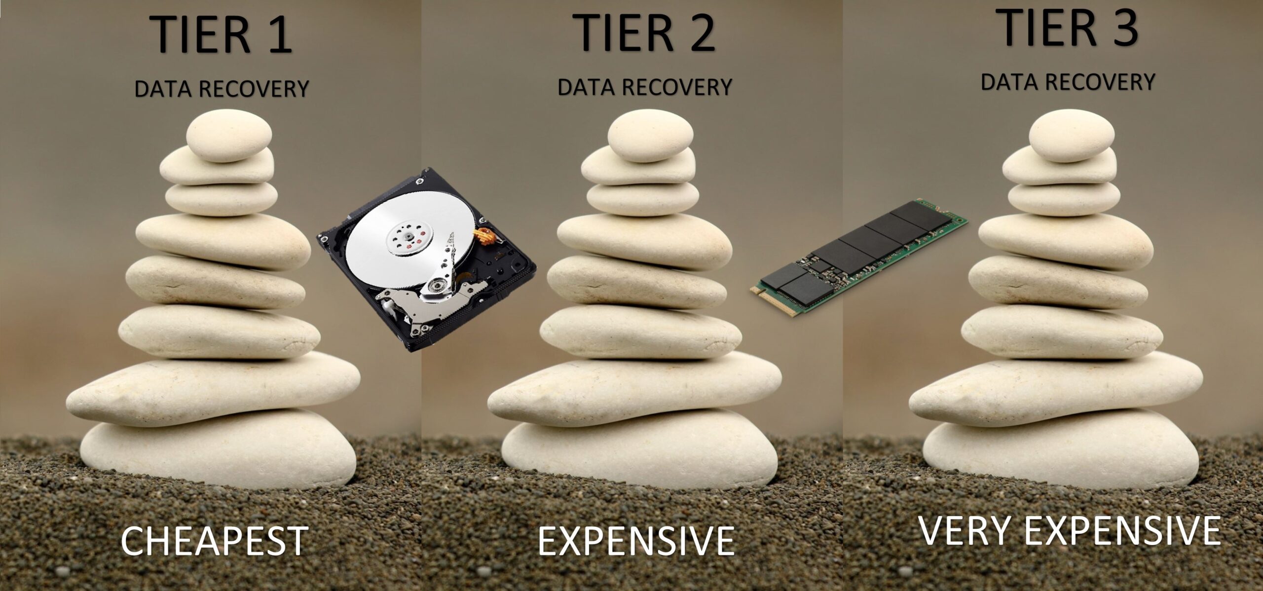 data recovery services near me